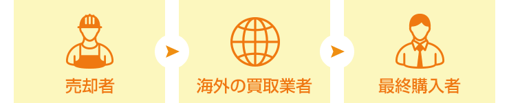 一括セカイ査定の流れ